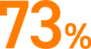 30代までの来場者数73%
