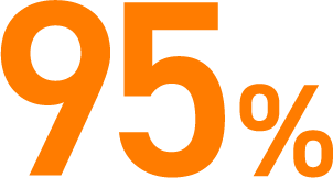 来場者満足度95%